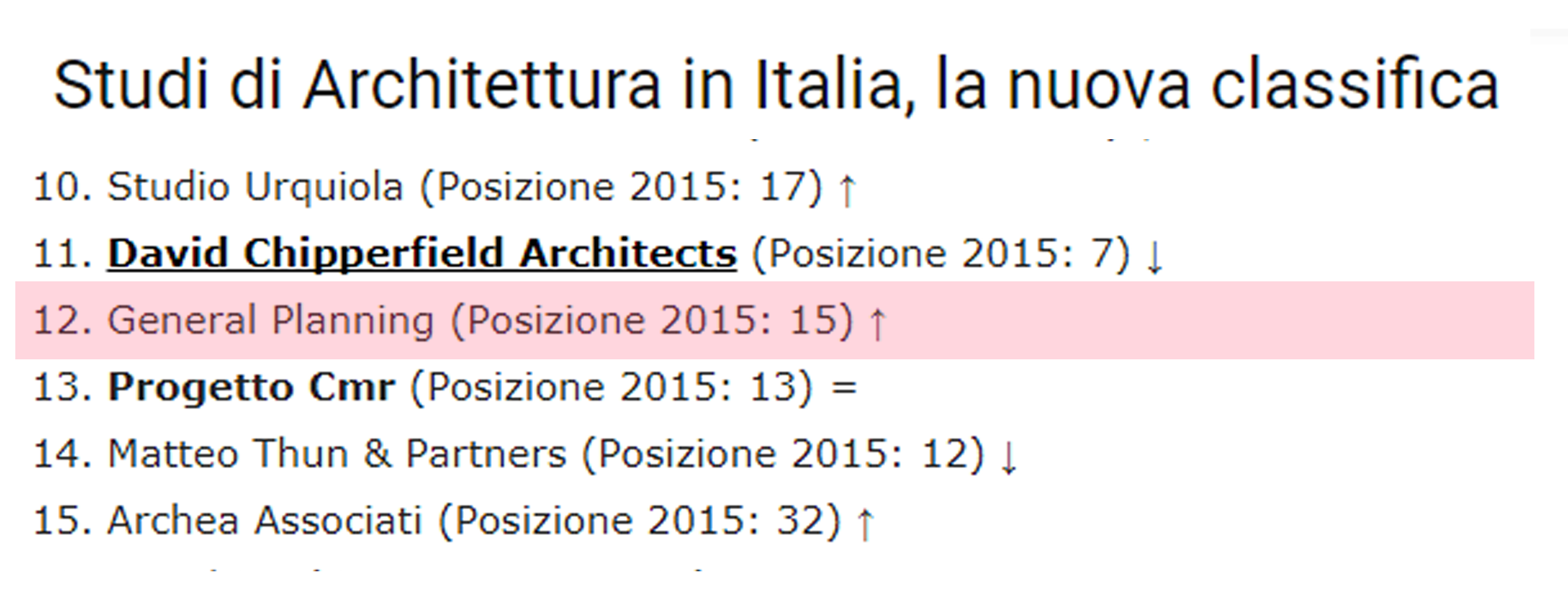 Top 50 Studi di Architettura