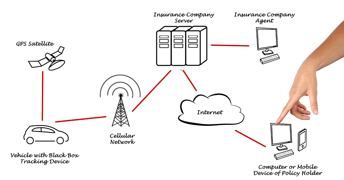 Telematics Black Box Car Insurance Pros & Cons