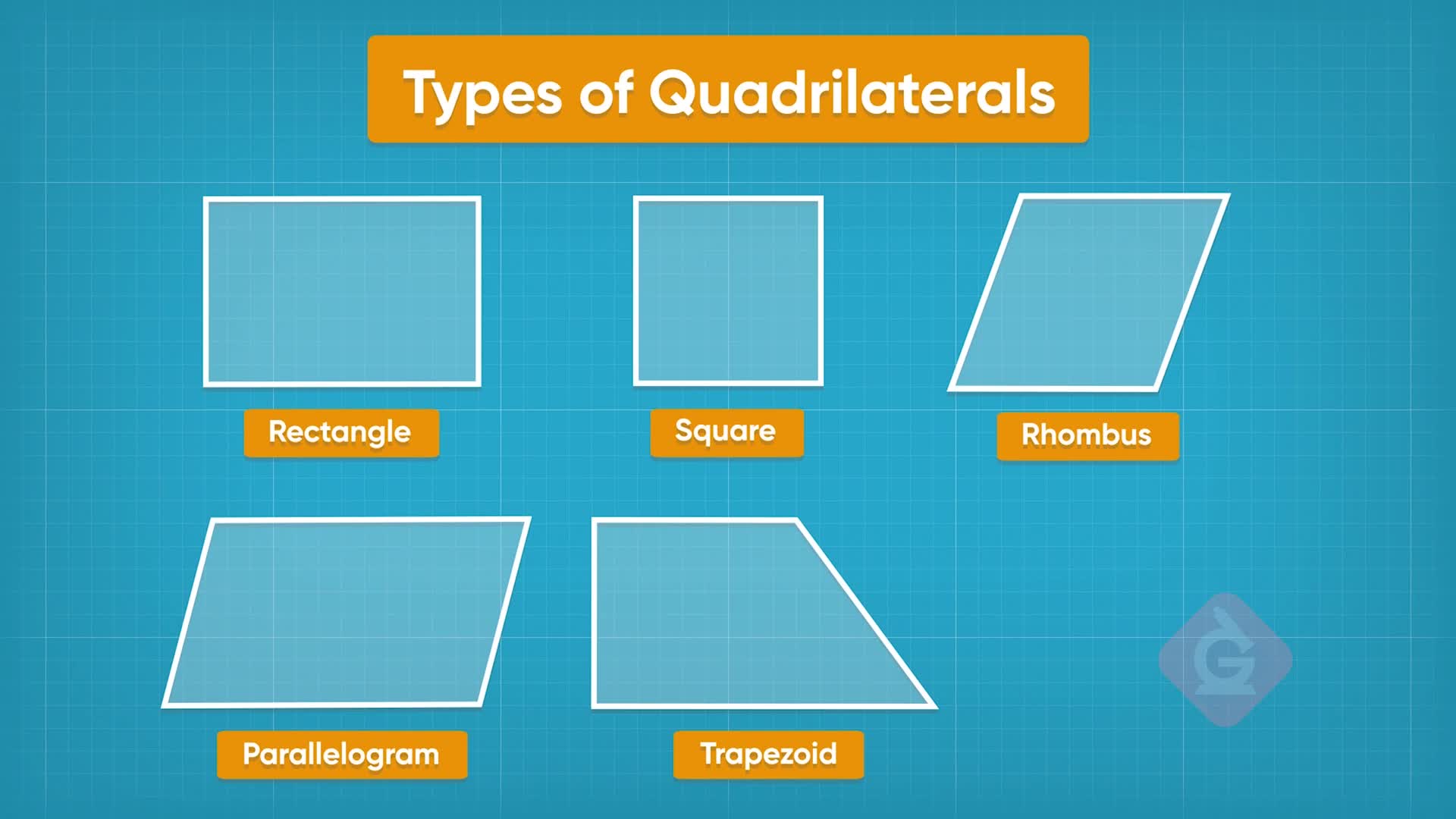 Classify Quadrilaterals Based on Attributes Video 3rd, 4th & 5th Grade