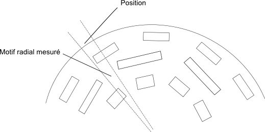 Les encodeurs pour la robotique mobile Génération Robots