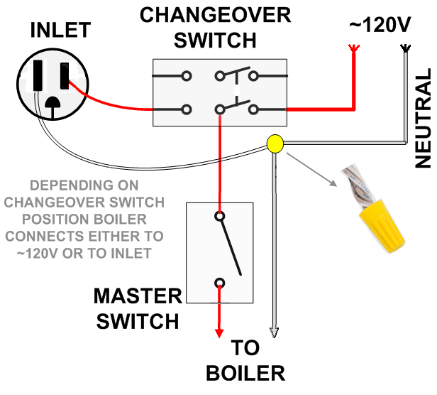 Backup Battery System For Gas Boiler