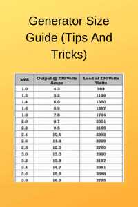 What size generator do I need? (Information) - Generators Zone