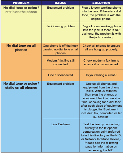 Telephone Troubleshooting | Geneseo Communications, Inc.