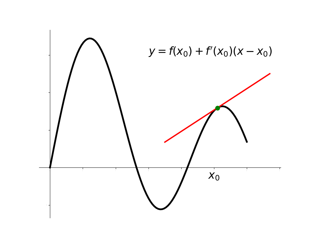 Parametric Equations and Polar Coordinates