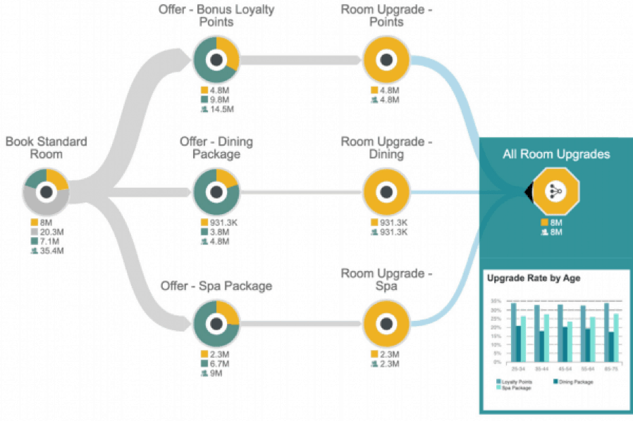Identify CrossSell vs UpSell Opportunities with Journey Analytics