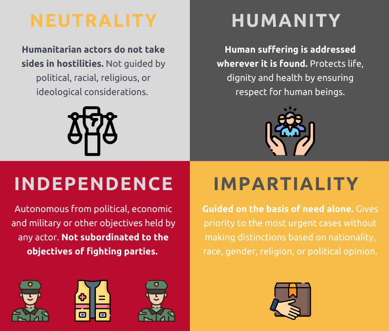 Humanitarian Access in Armed Conflicts Main Takeaways Geneva Call
