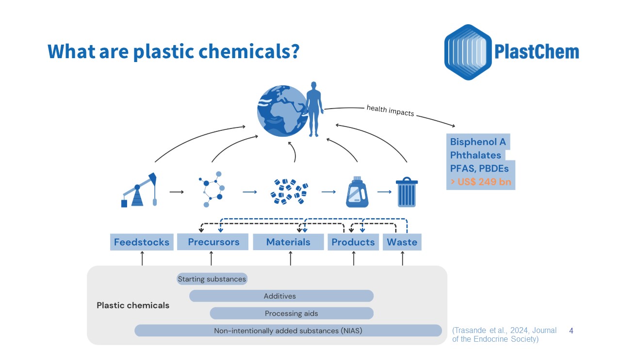Launch and Panel Discussion State of the Science on Plastic Chemicals Identifying and