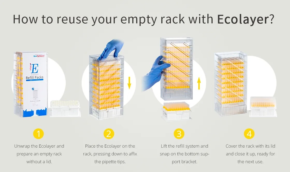 Ecolayer Refill System Tips GenFollower