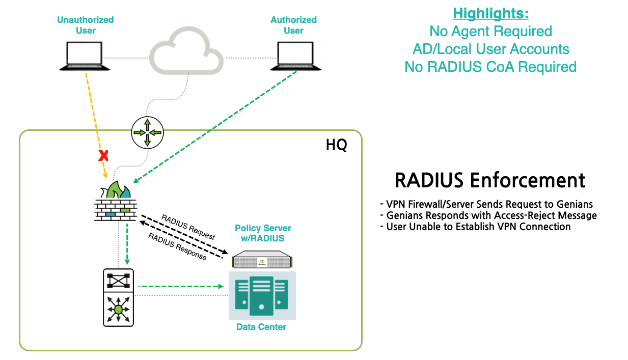 NAC builtin RADIUS and VPN for Secure Remote Access Genians