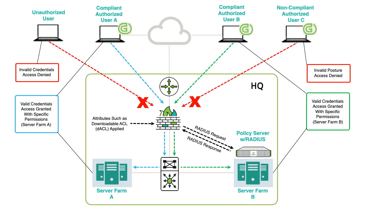 Radius Server Architecture