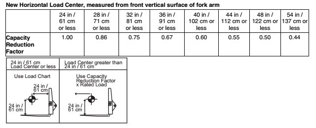 How To Read A Telehandler Load Chart - Bumine Datar