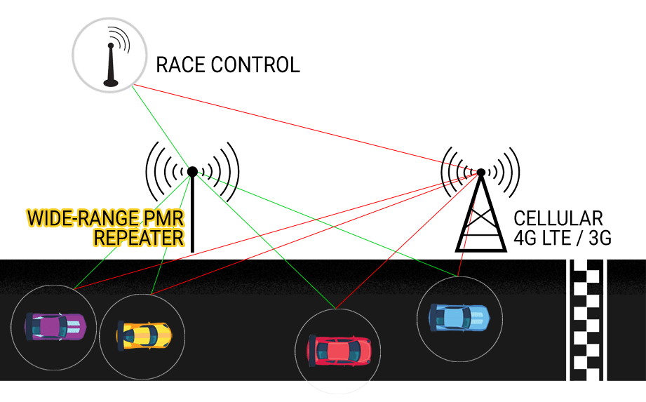 GENIOMA Electronic Marshalling System Introduction