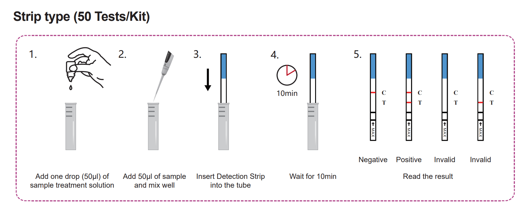 CE Certification Cryptococcal Capsular Polysaccharide Detection KSet