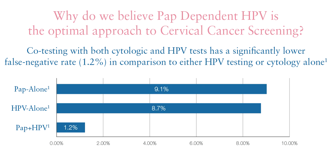 Cervical Cancer and HPV Testing HCP GenPath Diagnostics