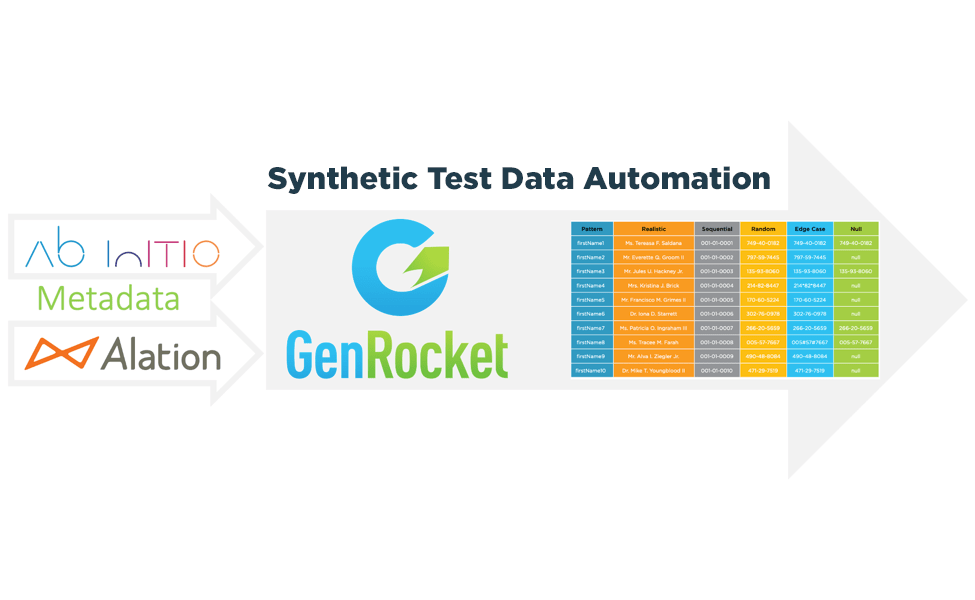 How to Leverage Metadata for Synthetic Data Generation GenRocket Blog