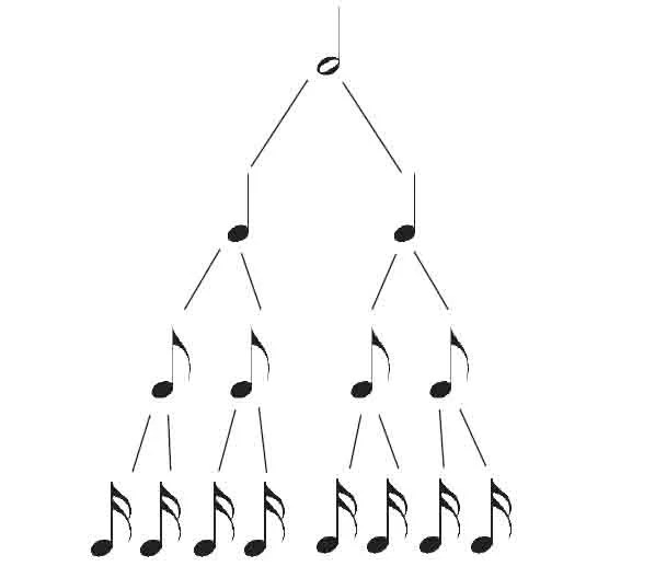 A Clear Way To Explain Notes and Rests Lesson 2