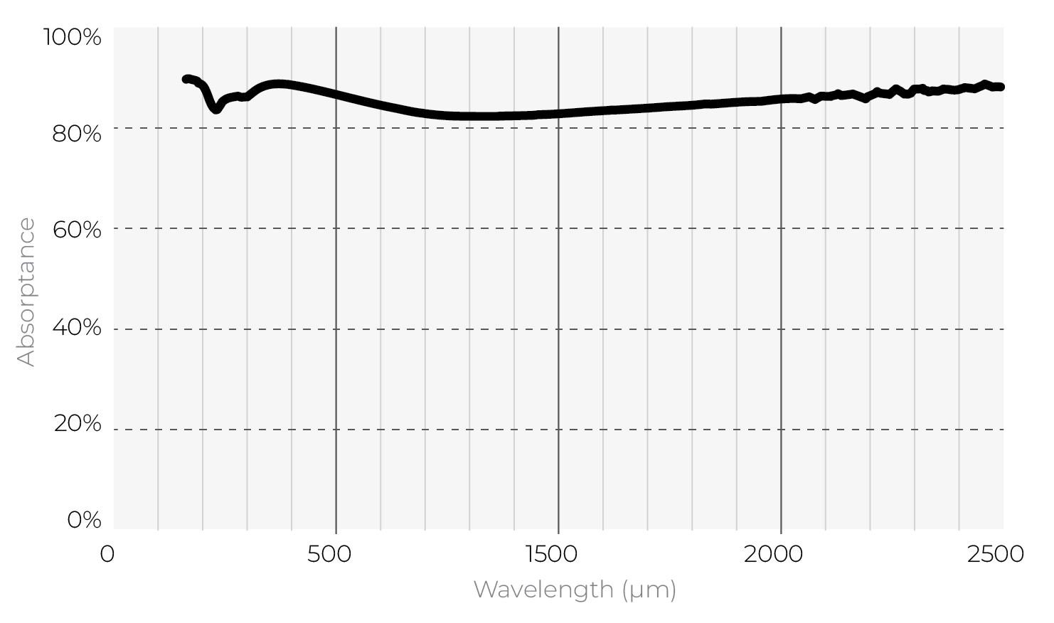 HP100A50KWGD Water calorimeter for high power GentecEO