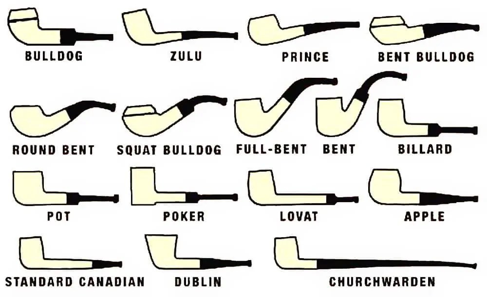 Types Of Smoking Pipes
