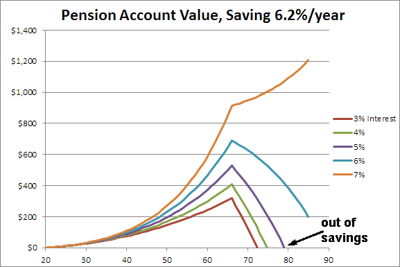 Pension Shortfall