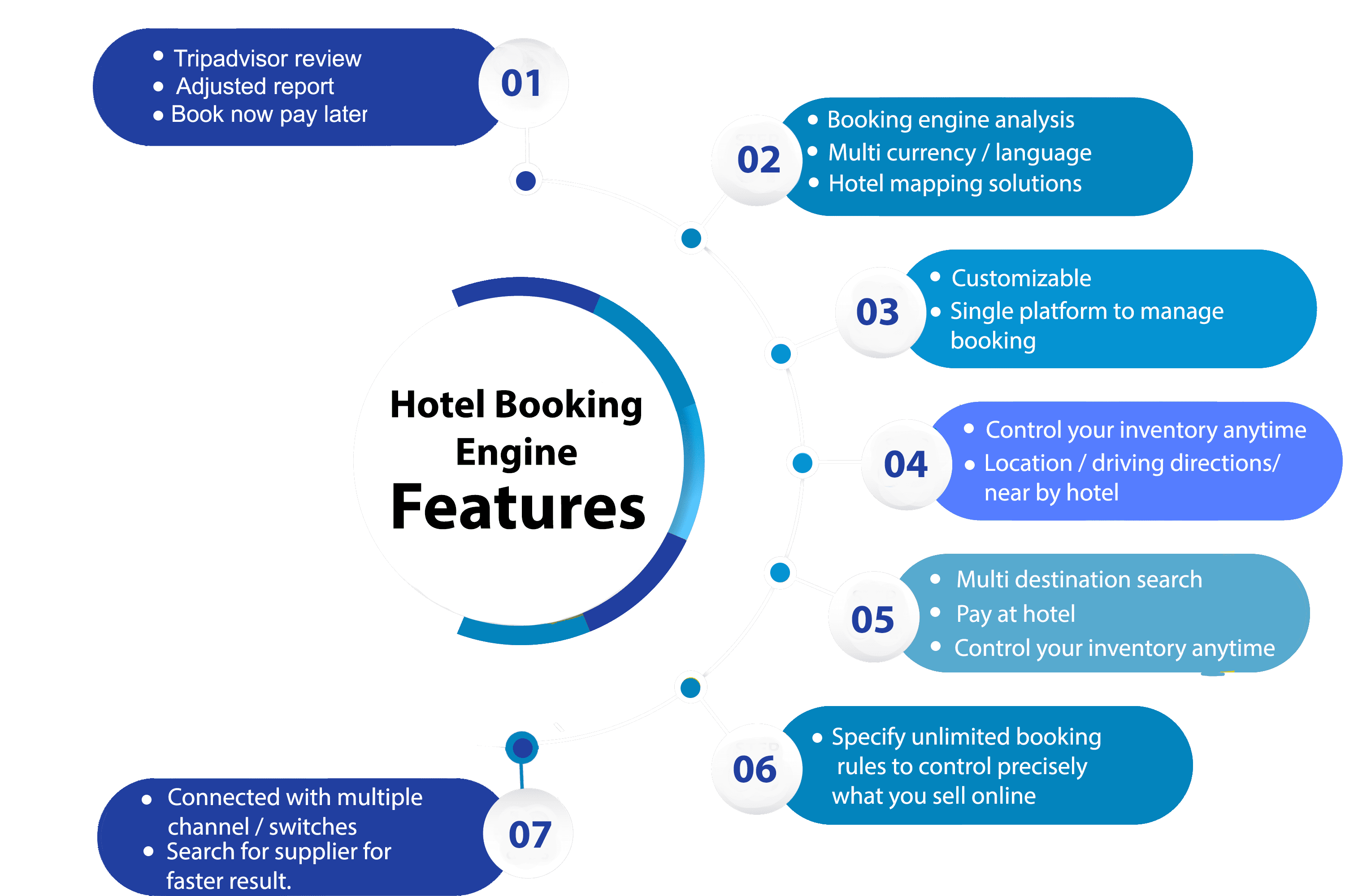 Hotel Booking Engine | Hotel Booking System - Free Consultants