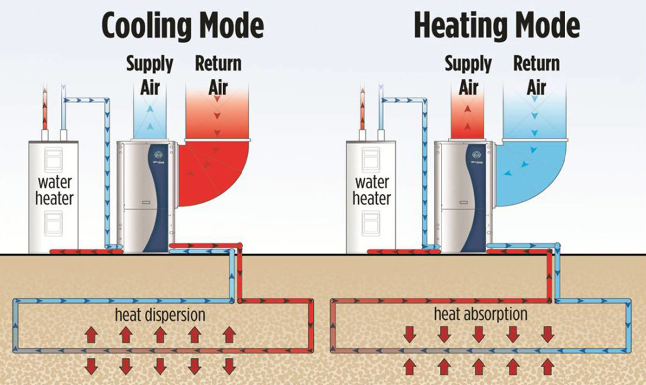 Geothermal Energy Company GeoTeck Heating & Cooling