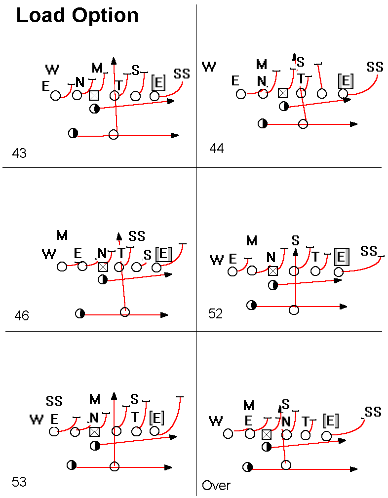 Index of /Colosseum/Stadium/6076/Offense/splitback