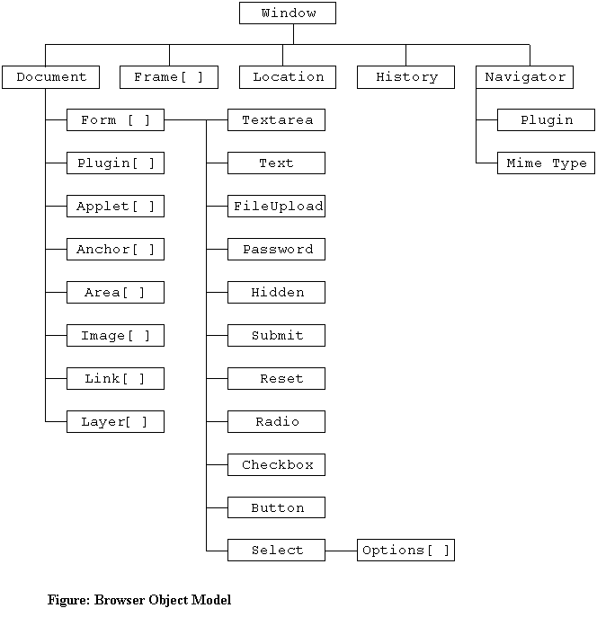 36 Javascript Create Window Object Javascript Answer