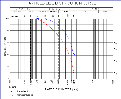 aggregategradationchart Images Frompo 1