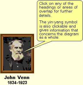 Venn Diagram of English Verb Patterns