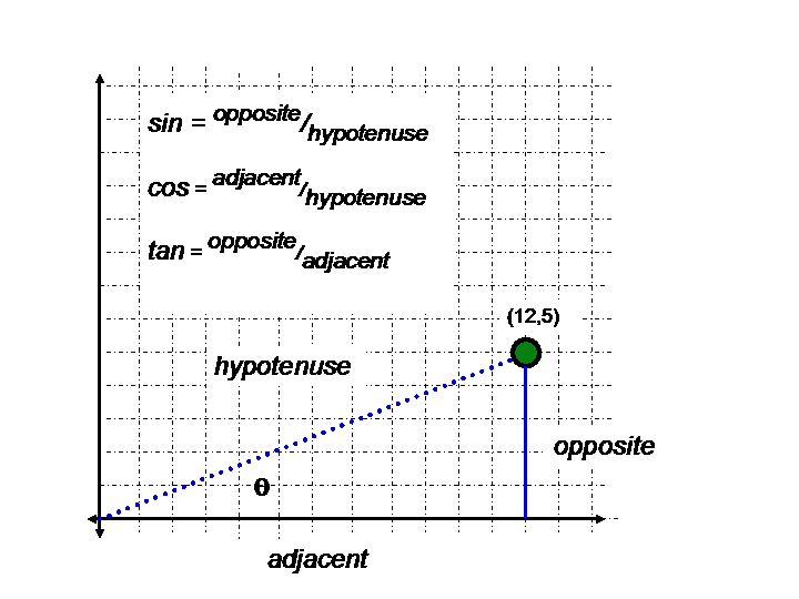 Polar Coordinates