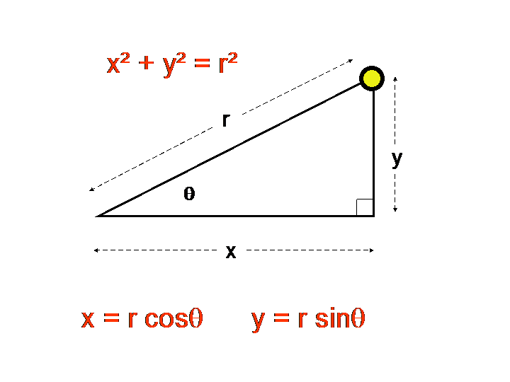Polar Coordinates