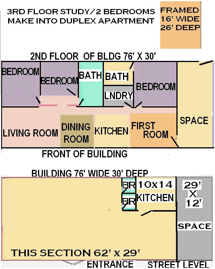 INVESTMENT PROPERTIES FLORIDA