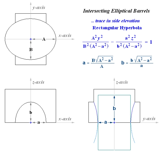 Elliptical intersects Cone Arc Length Calculator
