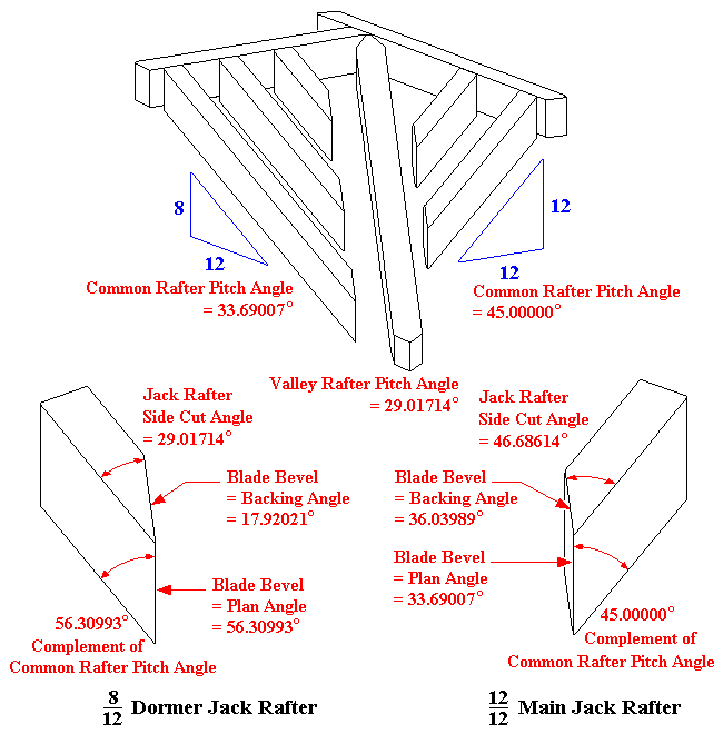 Irregular Valley Jack Rafter Compound Angles