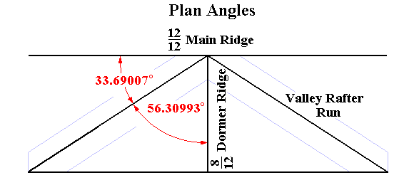 Irregular Valley Roof