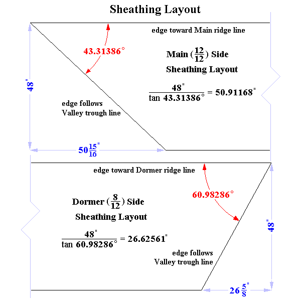 Irregular Valley Roof