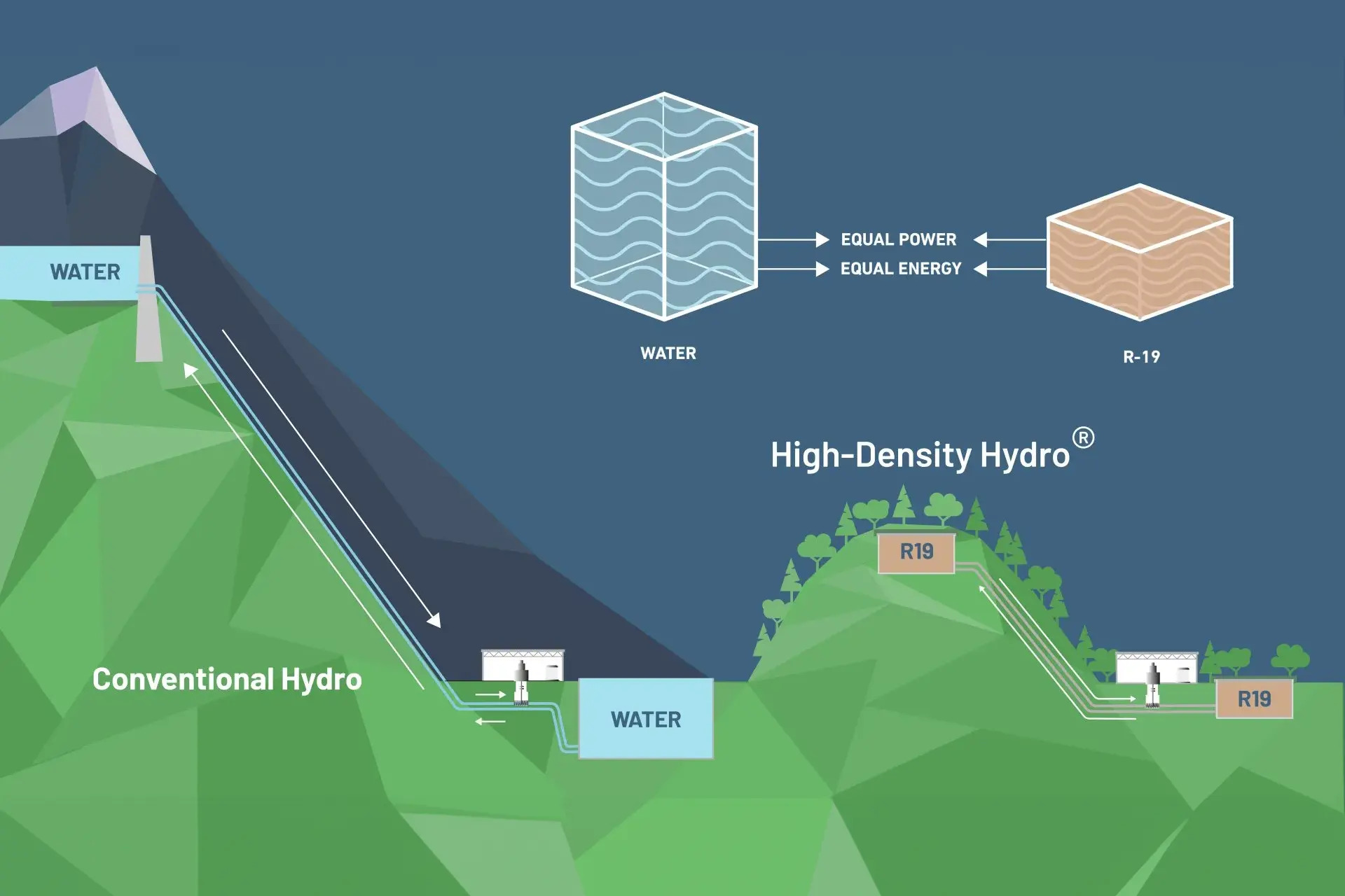 British company introduces waterless pumped storage hydropower