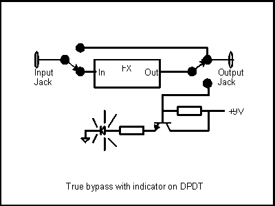 The Ins and Outs of Bypassing Effects