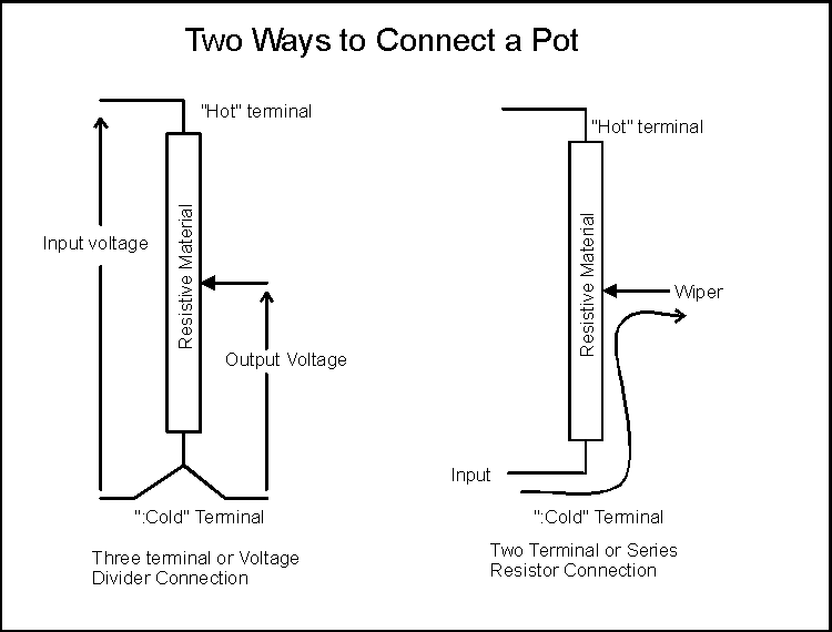The Secret Life of Pots