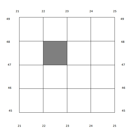 4 Figure Grid References Geo for CXC