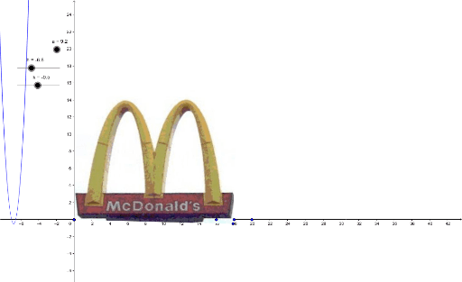 Quadratic Function McDonald's GeoGebra