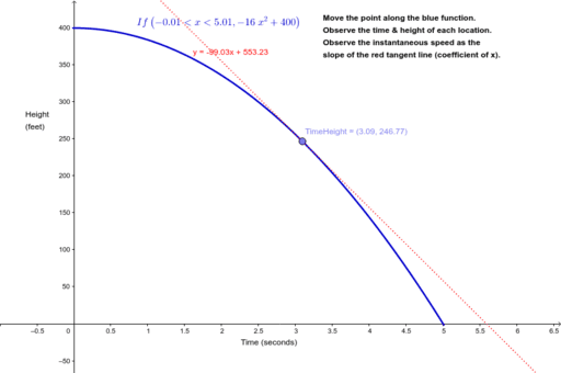 Bfa Time Height Of Free Fall Instantaneous Speed Geogebra