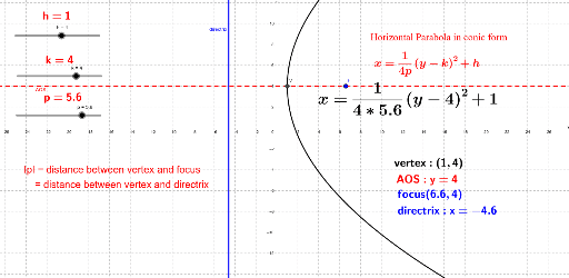 Conic Form of Horizontal parabola GeoGebra