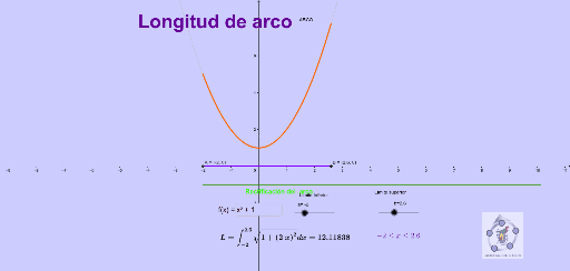 Longitud de arco GeoGebra