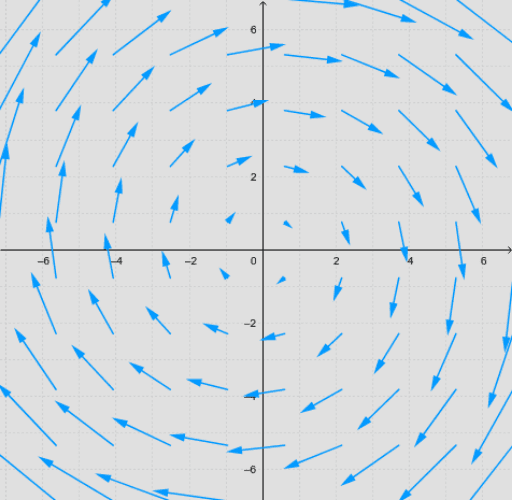 Rigid body rotation GeoGebra