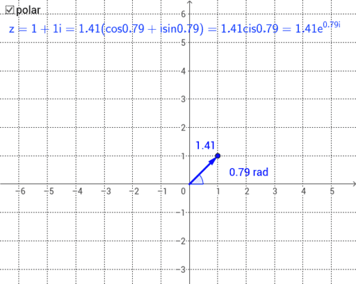 complex number in polar form GeoGebra