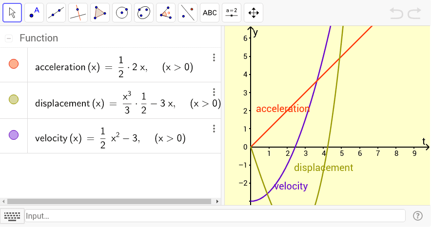 Motion Graphs GeoGebra