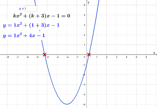 Discriminant & Nature of Roots (Example) GeoGebra