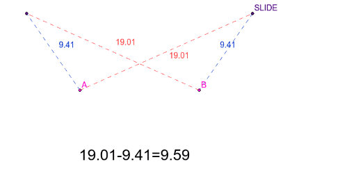 Definition of a Hyperbola GeoGebra