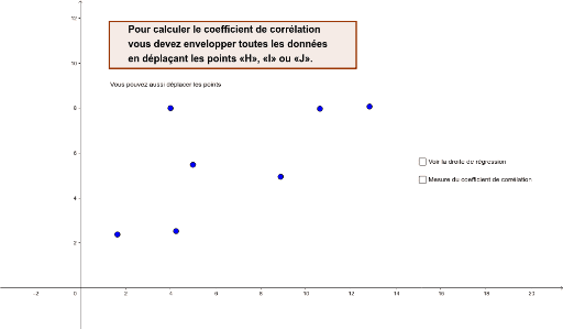 Calcul du coefficient de corrélation GeoGebra